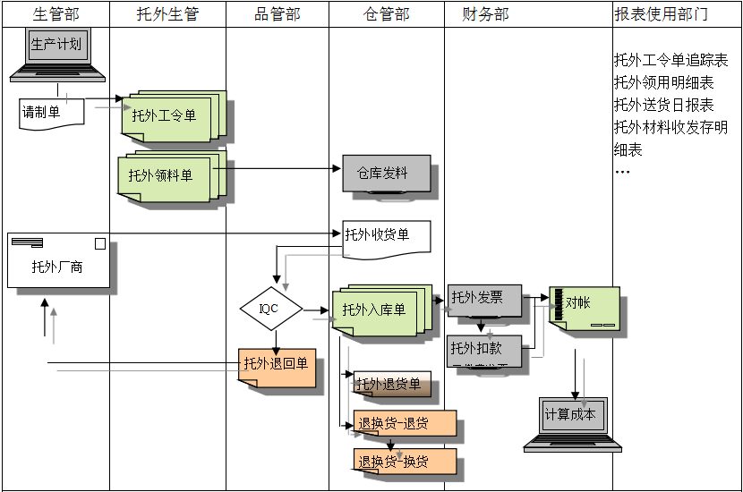 ERPZ6·尊龙凯时「中国区」官方网站