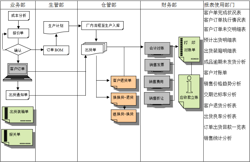 ERPZ6·尊龙凯时「中国区」官方网站