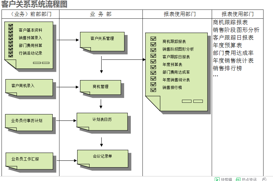 　ERPZ6·尊龙凯时「中国区」官方网站的具体操作步骤是怎样的