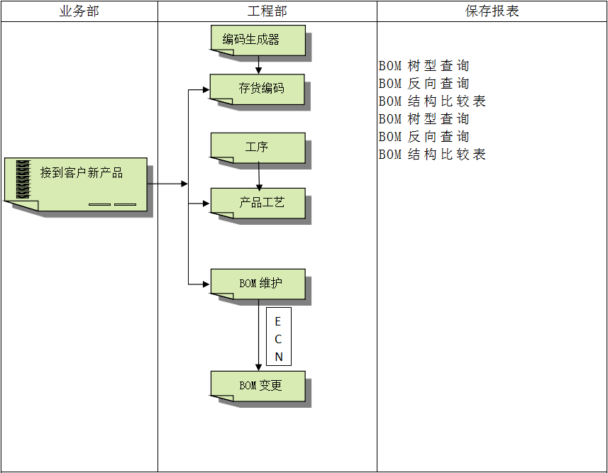 ERPZ6·尊龙凯时「中国区」官方网站