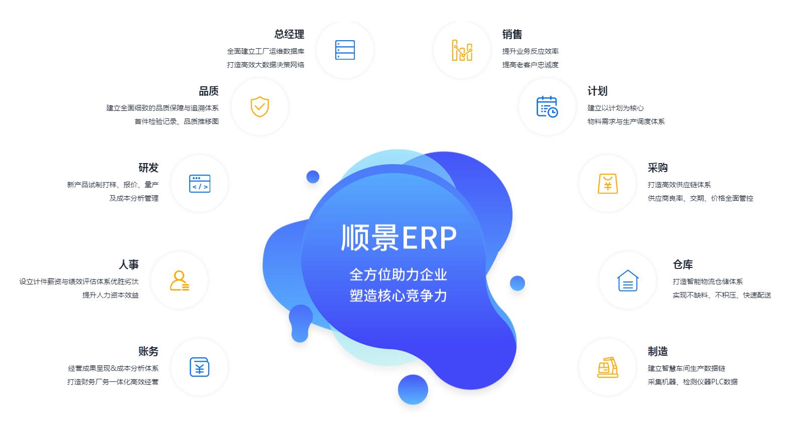 ERP管理Z6·尊龙凯时「中国区」官方网站