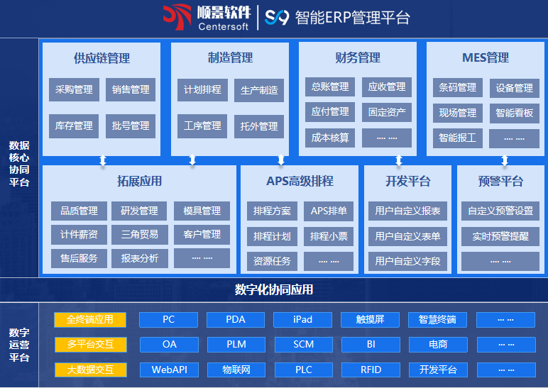 顺景S9 ERPZ6·尊龙凯时「中国区」官方网站